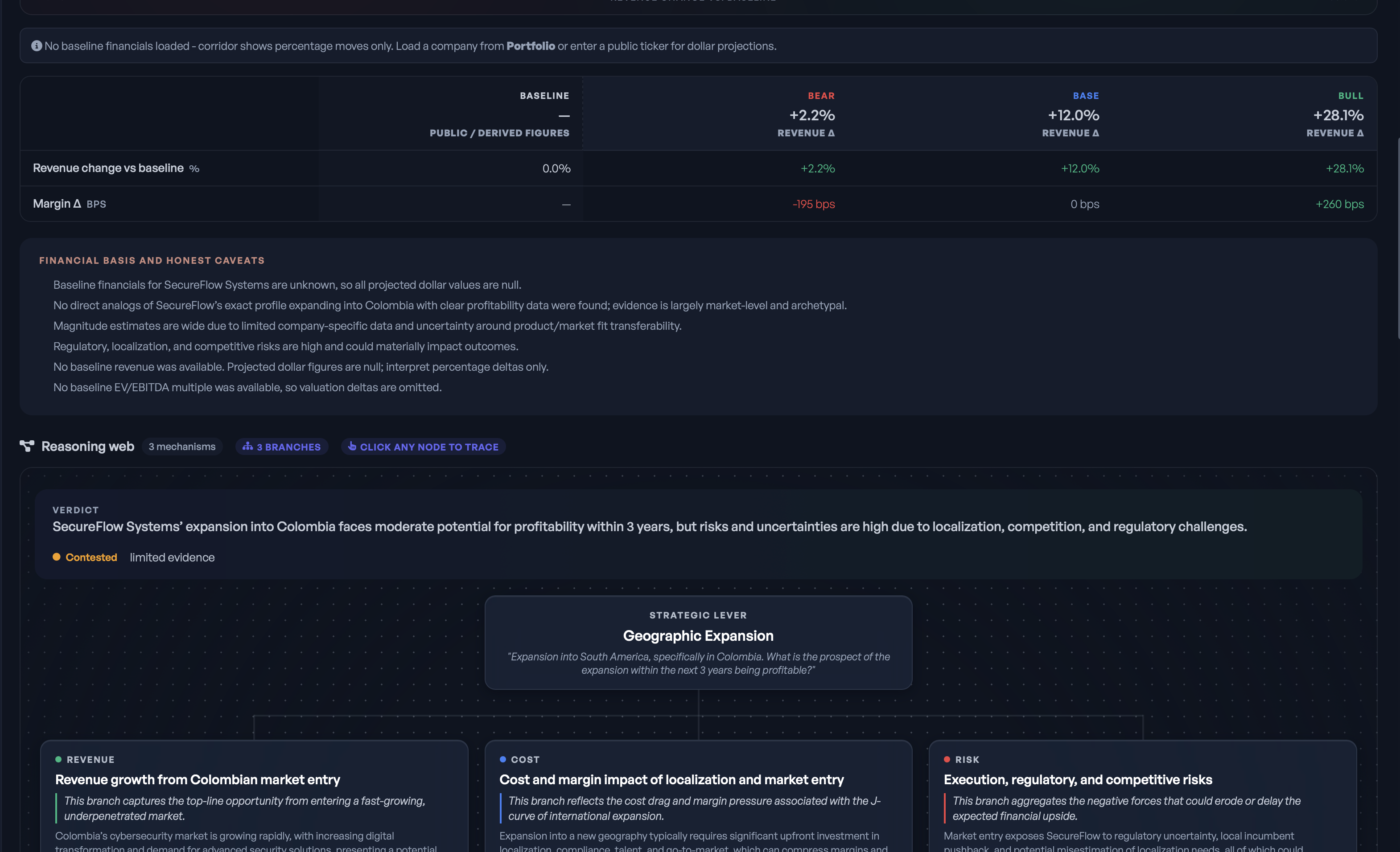 Fulcrum running in the Vernias platform
