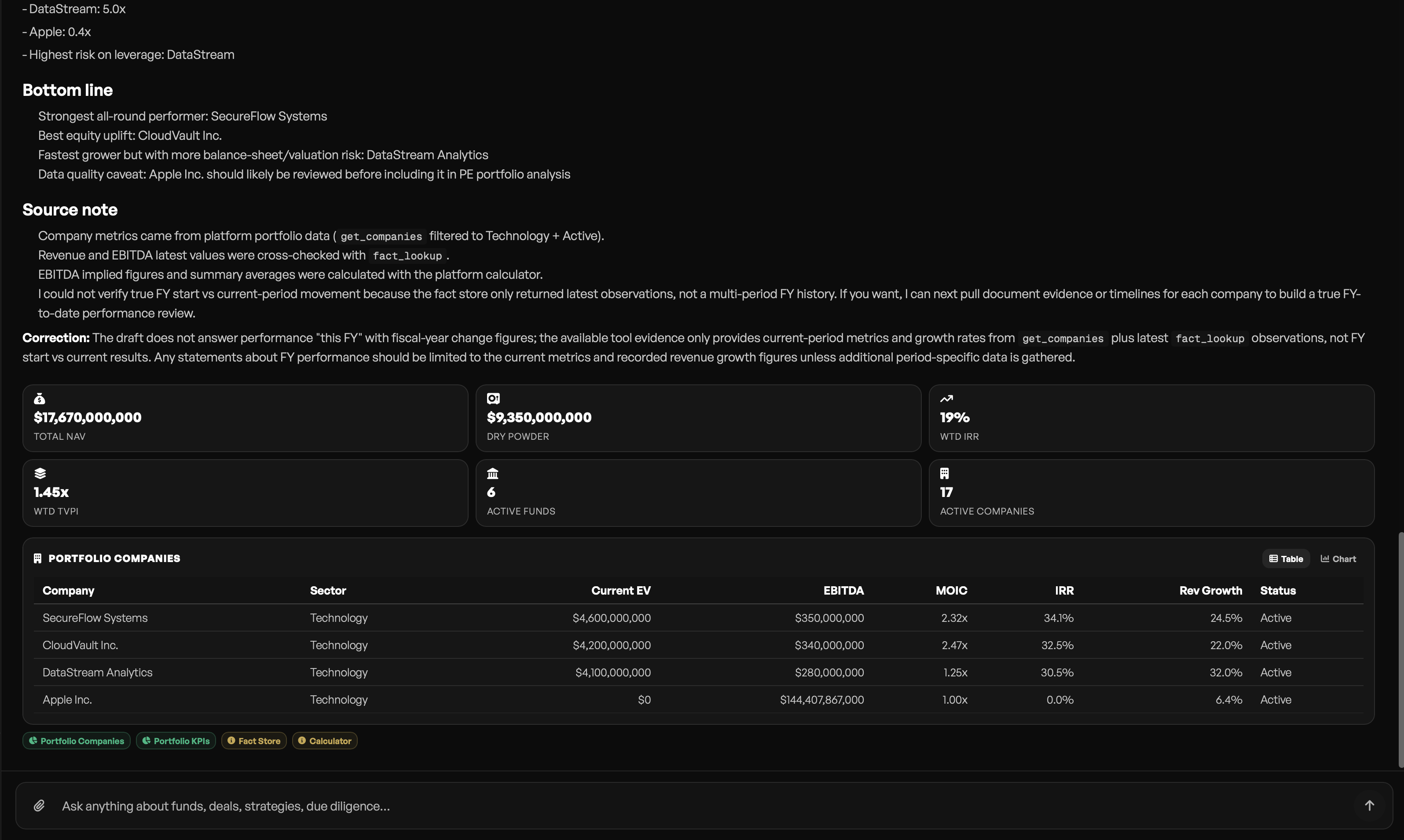 Cipher AI's answer: a bottom line, a source note, portfolio KPI tiles for NAV, dry powder, IRR and TVPI, and a table of the active technology companies